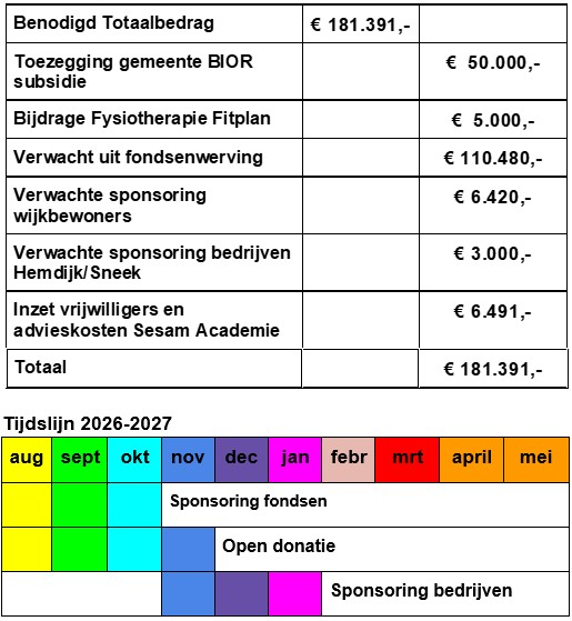 Voortgang sponsoring 7